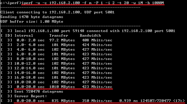 tamosoft throughput test vs iperf