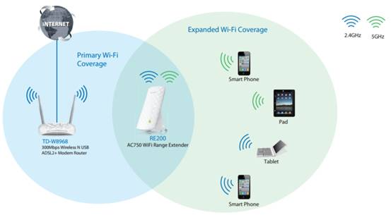 Repetidor tp link online 5g