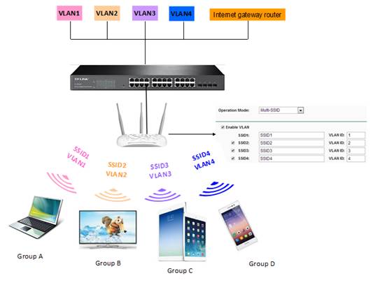 switch to router configuration