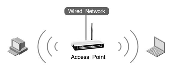 TL-WA801ND, Point d'accès WiFi N 300Mbps