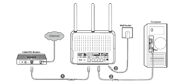 How to configure Dynamic IP or Static IP on the TP-Link Wi ... dsl wiring configuration 