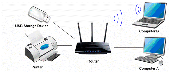 Faktura Tropisk bestikke How to setup and share a printer on your local network with Print Server  feature on the TP-Link device (MAC OS)