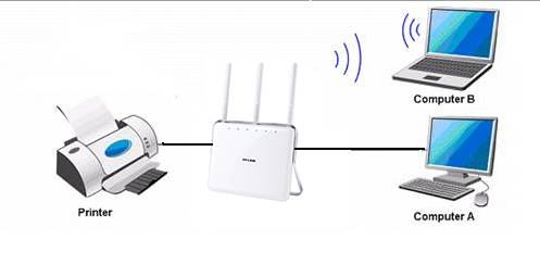 How to share a printer on your local network through the Archer C8, C9, C5  V2, router