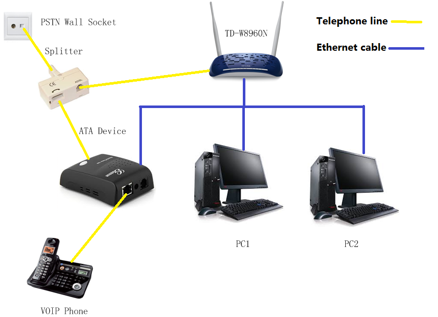 Press to connect. QOS что это в роутере. Connect model pn741 роутер. Td-w8960n схема. Router Setup.