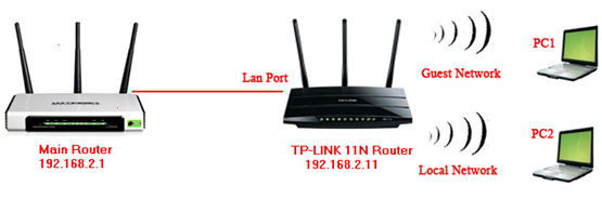 Why Your Wifi Router Needs a 'Guest Mode