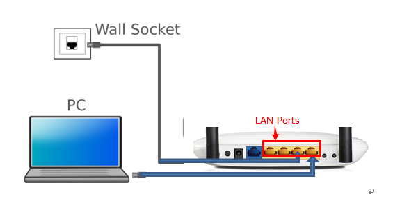 landline ethernet bridge