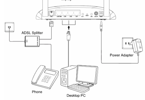 Dsl схема подключения