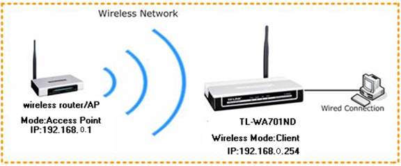 Usar router discount como access point