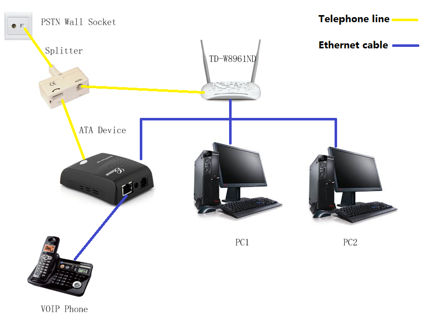 Как настроить модем tp link td 8816