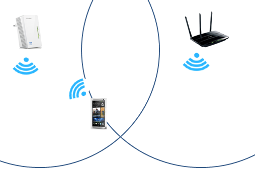 Беспроводное питание. Адаптер беспроводных сетей буст. Roaming WIFI Router. Принцип работы WIFI адаптера. Беспроводной интернет Advanced.