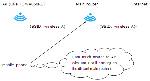 How to build a roaming wireless network between your wireless router and  TP-Link Wi-Fi Powerline Extender