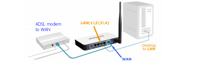 How To Do Troubleshooting From The System Log When Pppoe