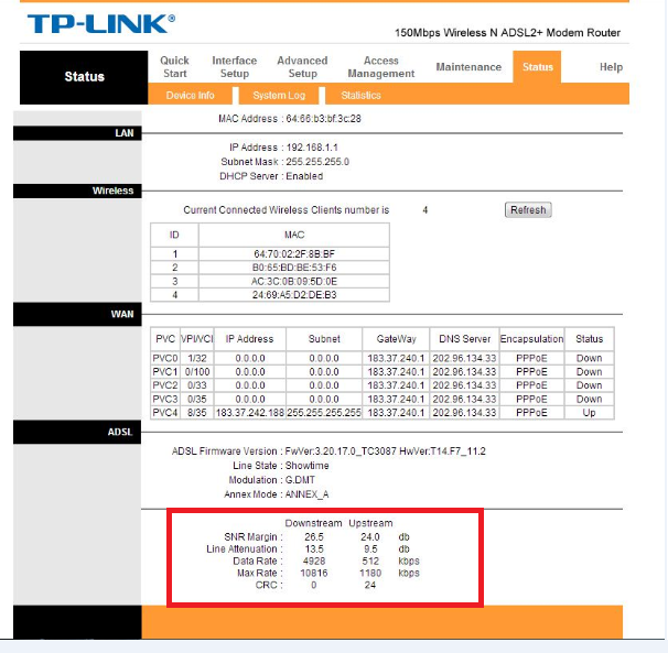 How to troubleshoot on ADSL modem router through DSL parameters