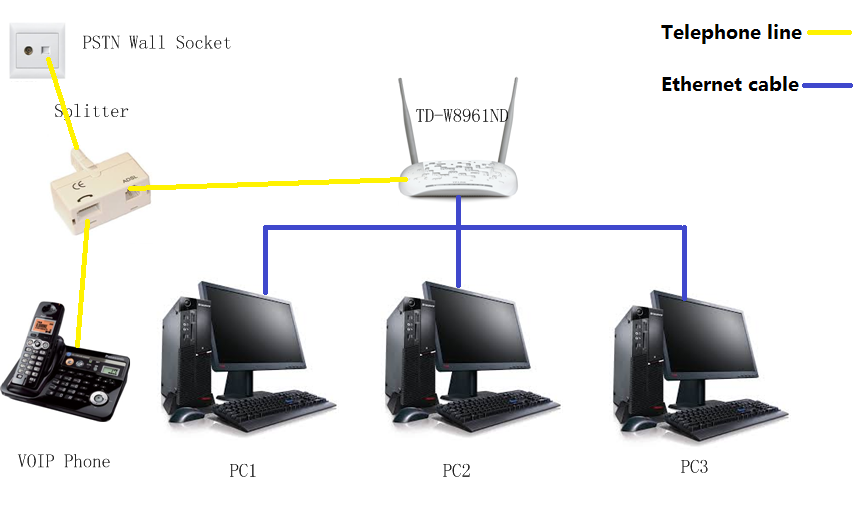 Iptv через роутер. TP-link w8961nd. TP-link td-8816. TP link IPTV. QOS TP link.