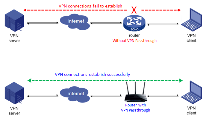 VPNパススルーとは | TP-Link 日本