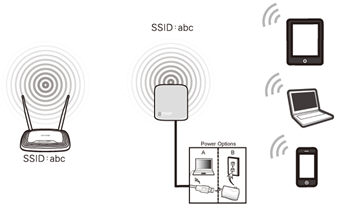 Description: https://static.tp-link.com/resources/UploadFiles/Repeater%281%29.jpg