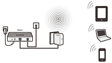 Como conectar un tp link a un discount modem