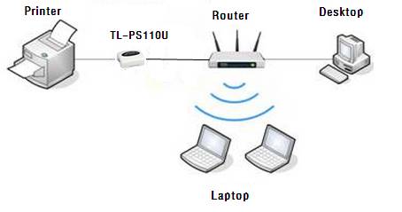 Как выполнить печать с компьютера по беспроводной сети? (Режим Wireless Direct) | Brother