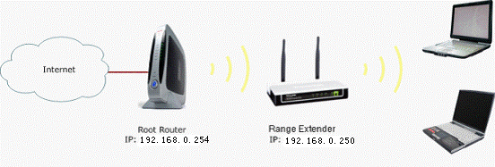 Instalacion amplificador wifi tp link hot sale