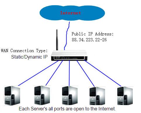 How to use Multi-NAT function ( IP address mapping for multiple IP ...