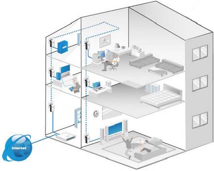 Adaptateur cpl : comment équiper son appartement en réseau ethernet