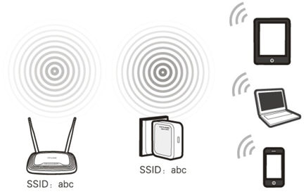 Configuracion tp link online repetidor