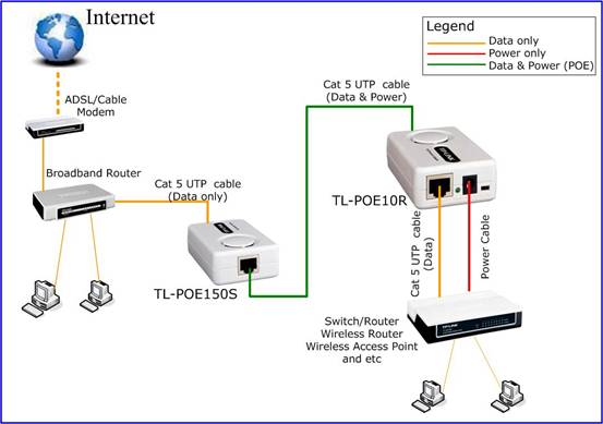 tp link poe camera