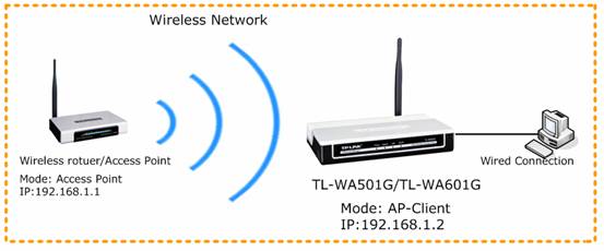 C mo configuro el Punto de Acceso inal mbrico al modo de cliente