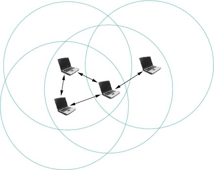 How To Setup An Ad Hoc Wireless Network With Windows Built In Utility Windows Xp Tp Link France