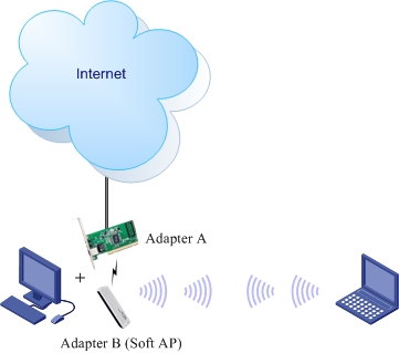 Инструкция по настройке WiFi на Windows XP.