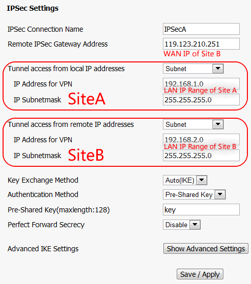 tp link to cisco vpn setup