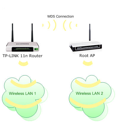 Punto de acceso inalámbrico y cómo configurarlo