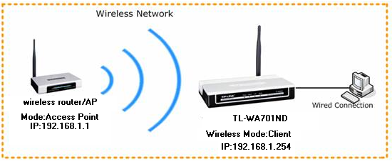 Setting up a TP-Link wifi Router for use with a MFD - Inception