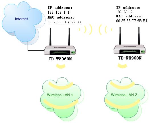 Как сделать Wi-Fi на даче? – советы от компании 