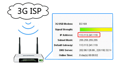 Remplacer le modem fibre optique du FAI par un serveur ?