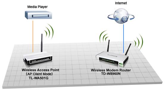 Tp link discount wr740n como repetidor