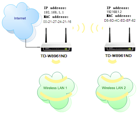 Router tp best sale link modo bridge