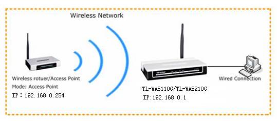 Cómo conectar discount un tp link