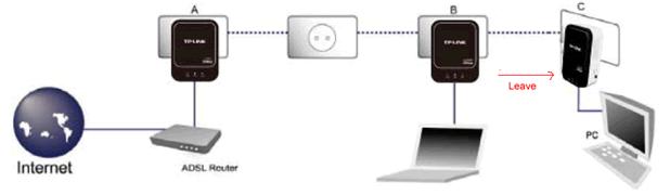 How to Leave a Powerline network by Pair Button