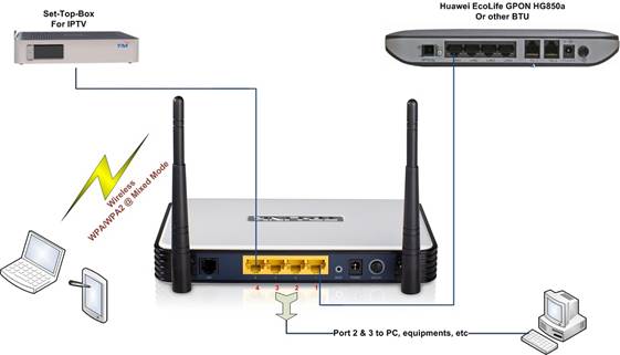 Advanced Setup Iptv Of Td W8960n For Tm Unifi Tp Link