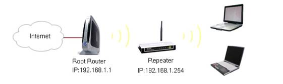 Tl wa5110g настройка в режиме роутера