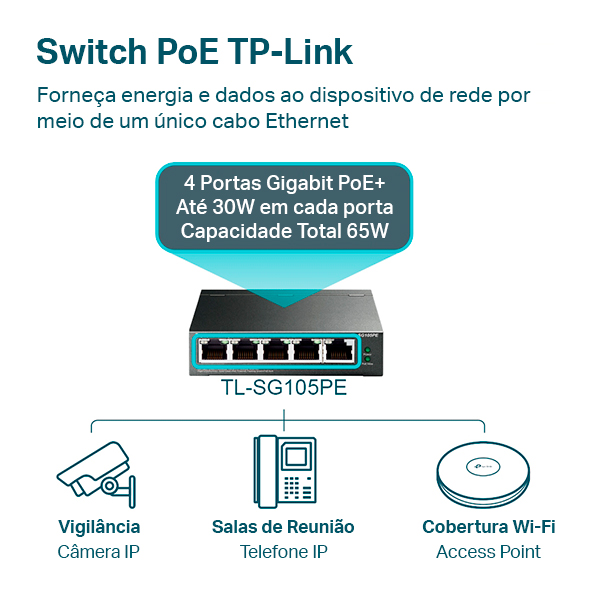 Switch Gigabit Easy Smart de Mesa de 5 Portas com 4 Portas PoE+