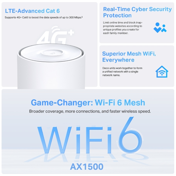 Sistema 4G Wi-Fi 6 Mesh AX1500 3