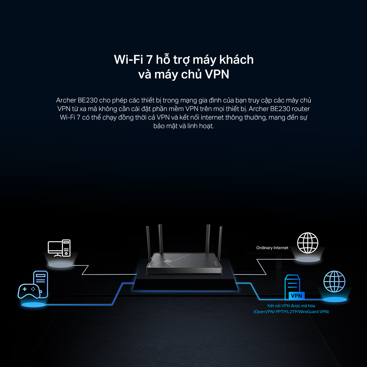 Wi-Fi 7 đầu tiên tại Việt Nam với chuẩn BE3600 Dual-Band 10