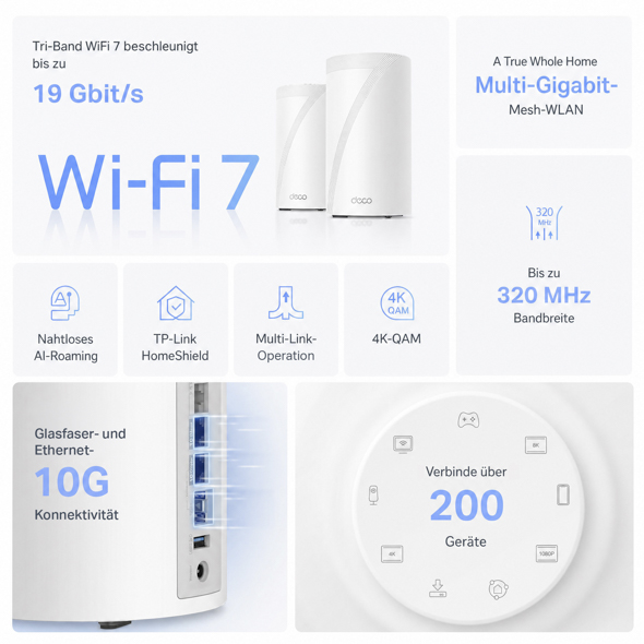 BE19000 Tri-Band-Mesh-Wi-Fi-7-System für das ganze Haus 4