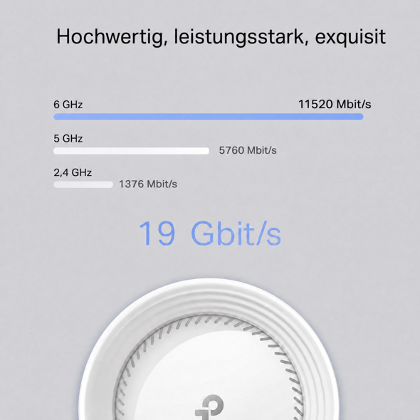 BE19000 Tri-Band Mesh WiFi 7 System für das ganze Haus 5