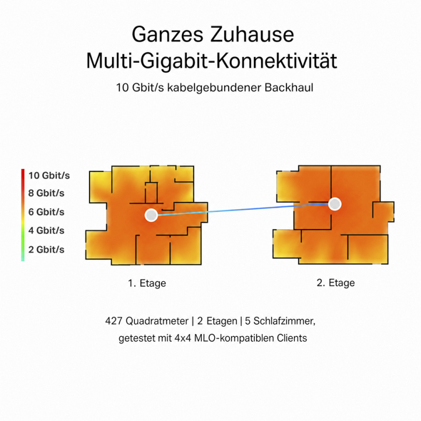 BE19000 Tri-Band-Mesh-Wi-Fi-7-System für das ganze Haus 6