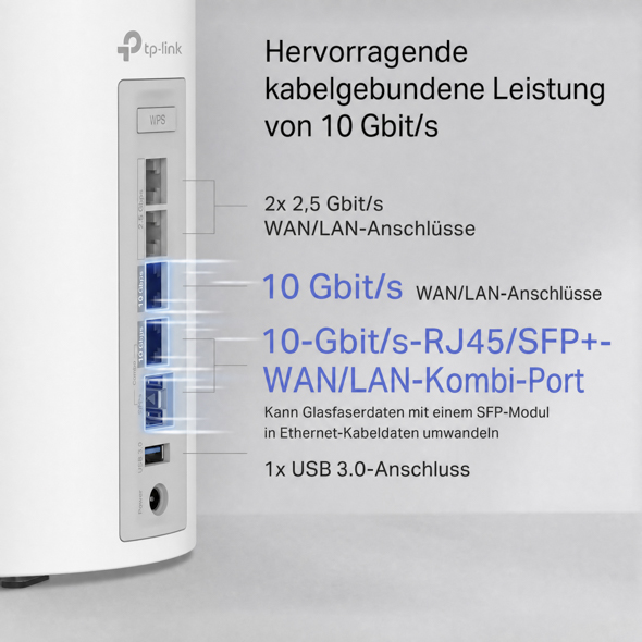 BE19000 Tri-Band-Mesh-Wi-Fi-7-System für das ganze Haus 7