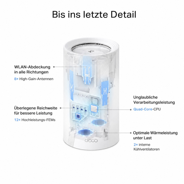 BE19000 Tri-Band Mesh WiFi 7 System für das ganze Haus 8