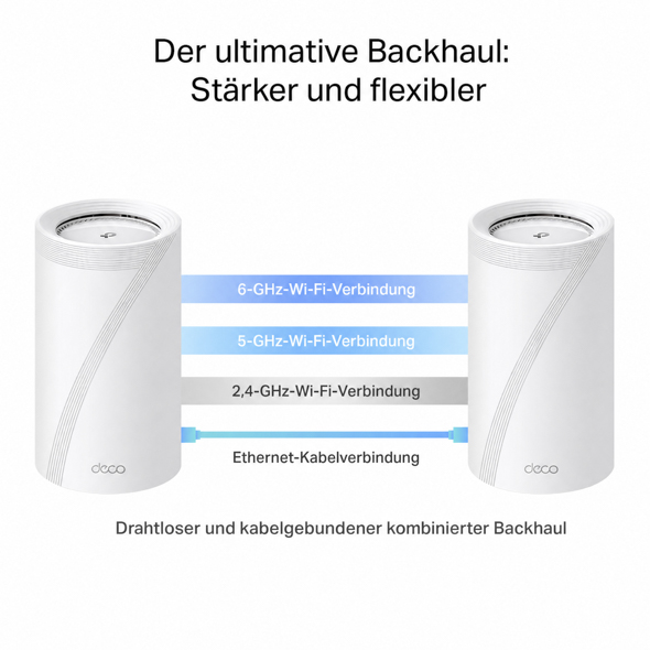 BE19000 Tri-Band-Mesh-Wi-Fi-7-System für das ganze Haus 9